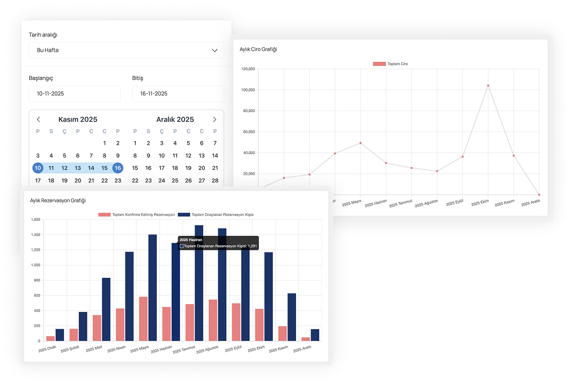 Acentenizin tüm ciro ve aylık rezervasyon grafiğini görün.